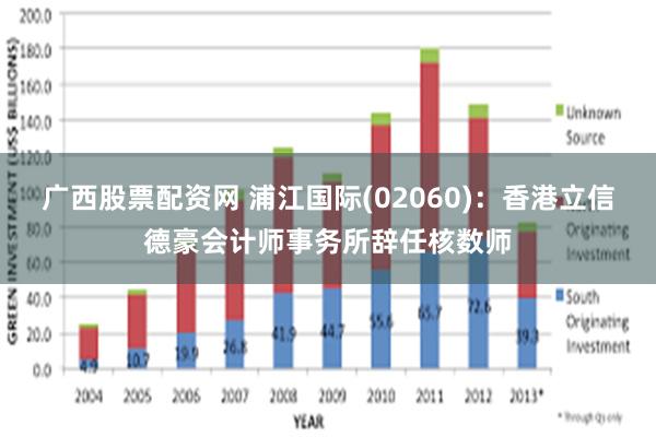 广西股票配资网 浦江国际(02060)：香港立信德豪会计师事务所辞任核数师