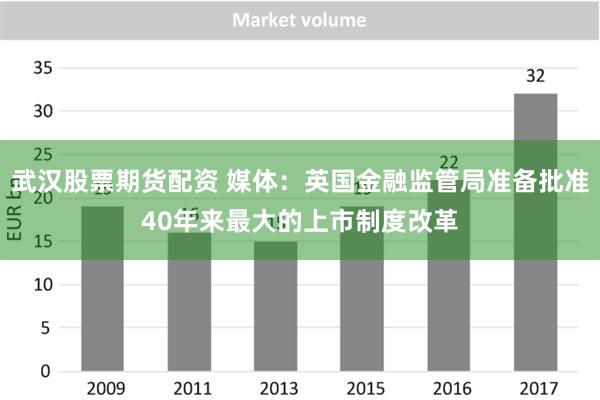 武汉股票期货配资 媒体：英国金融监管局准备批准40年来最大的上市制度改革