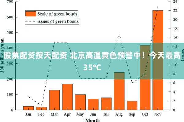 股票配资按天配资 北京高温黄色预警中！今天最高35℃