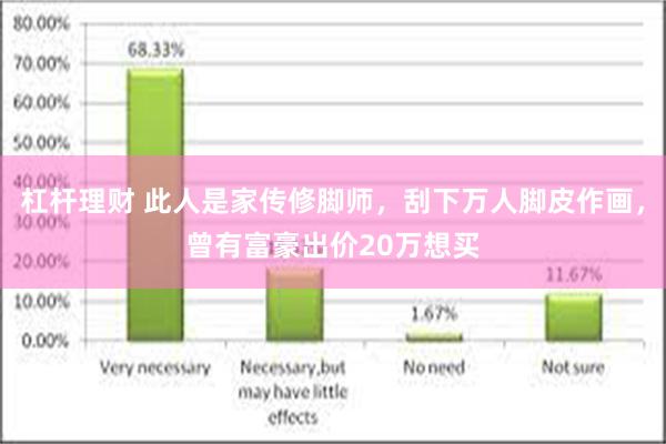 杠杆理财 此人是家传修脚师，刮下万人脚皮作画，曾有富豪出价20万想买