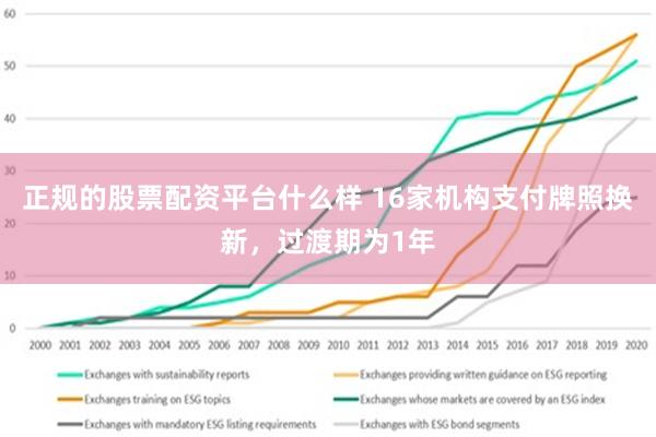 正规的股票配资平台什么样 16家机构支付牌照换新，过渡期为1年