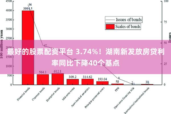 最好的股票配资平台 3.74%！湖南新发放房贷利率同比下降40个基点