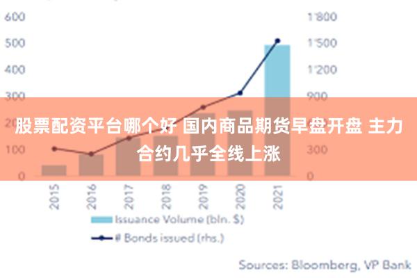 股票配资平台哪个好 国内商品期货早盘开盘 主力合约几乎全线上涨