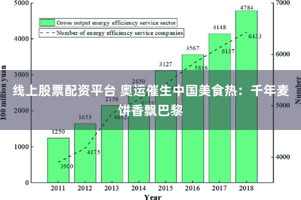 线上股票配资平台 奥运催生中国美食热：千年麦饼香飘巴黎