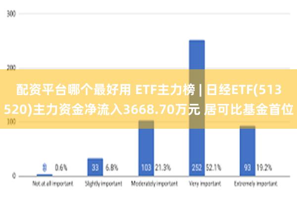 配资平台哪个最好用 ETF主力榜 | 日经ETF(513520)主力资金净流入3668.70万元 居可比基金首位