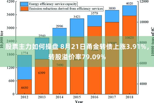 股票主力如何操盘 8月21日甬金转债上涨3.91%，转股溢价率79.09%