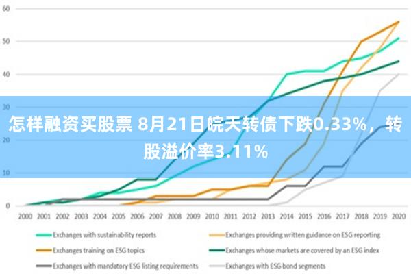 怎样融资买股票 8月21日皖天转债下跌0.33%，转股溢价率3.11%