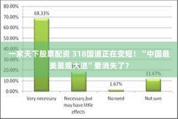 一家天下股票配资 318国道正在变短！“中国最美景观大道”要消失了？