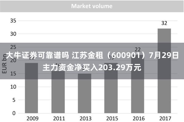 大牛证券可靠谱吗 江苏金租（600901）7月29日主力资金净买入203.29万元