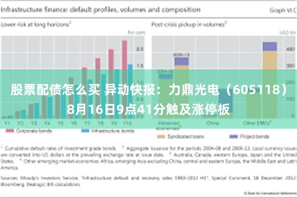 股票配债怎么买 异动快报：力鼎光电（605118）8月16日9点41分触及涨停板