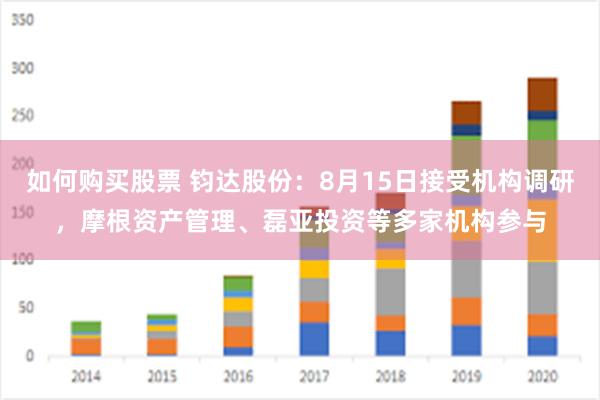 如何购买股票 钧达股份：8月15日接受机构调研，摩根资产管理、磊亚投资等多家机构参与