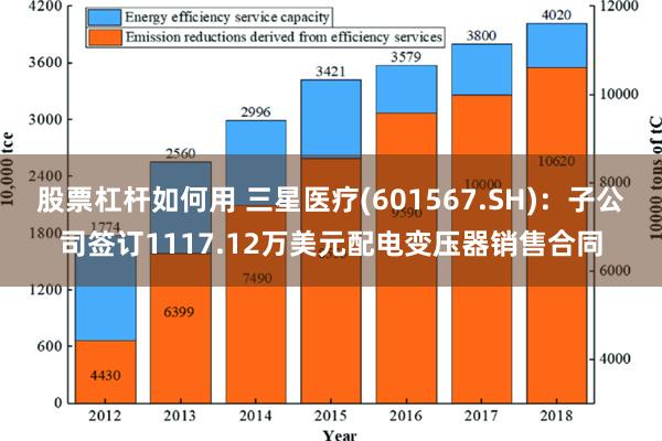 股票杠杆如何用 三星医疗(601567.SH)：子公司签订1117.12万美元配电变压器销售合同