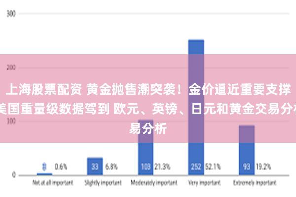 上海股票配资 黄金抛售潮突袭！金价逼近重要支撑 美国重量级数据驾到 欧元、英镑、日元和黄金交易分析