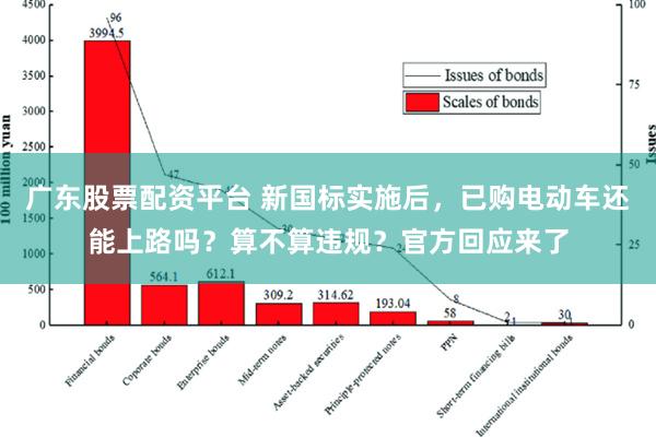 广东股票配资平台 新国标实施后，已购电动车还能上路吗？算不算违规？官方回应来了