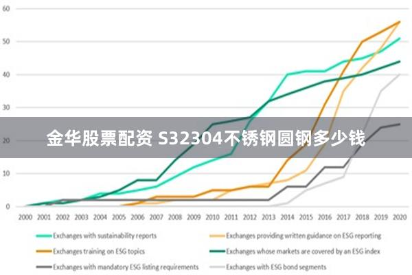 金华股票配资 S32304不锈钢圆钢多少钱