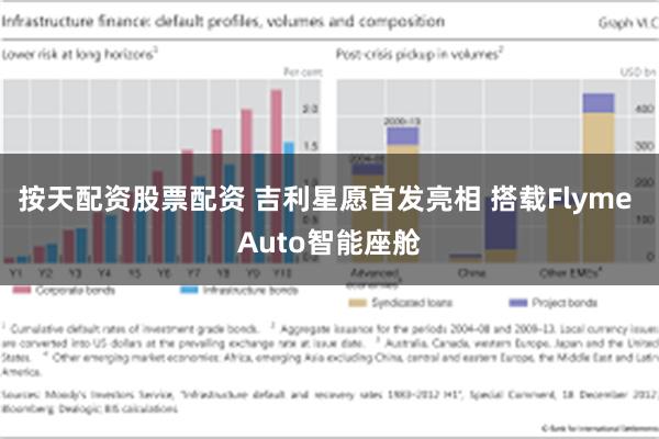 按天配资股票配资 吉利星愿首发亮相 搭载Flyme Auto智能座舱