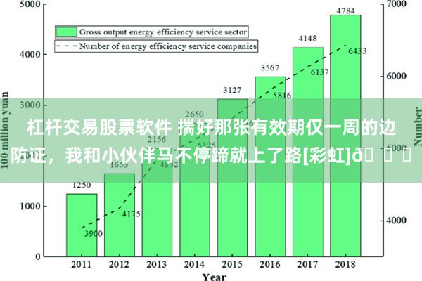 杠杆交易股票软件 揣好那张有效期仅一周的边防证，我和小伙伴马不停蹄就上了路[彩虹]🌞