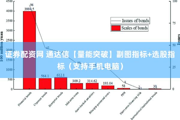 证券配资网 通达信【量能突破】副图指标+选股指标（支持手机电脑）