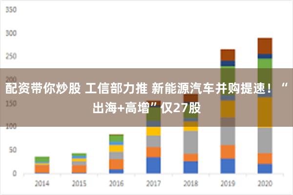 配资带你炒股 工信部力推 新能源汽车并购提速！“出海+高增”仅27股