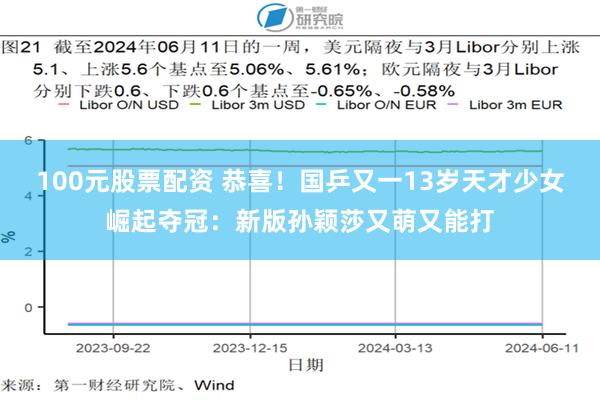 100元股票配资 恭喜！国乒又一13岁天才少女崛起夺冠：新版孙颖莎又萌又能打