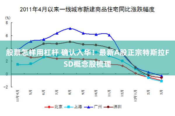 股票怎样用杠杆 确认入华！最新A股正宗特斯拉FSD概念股梳理